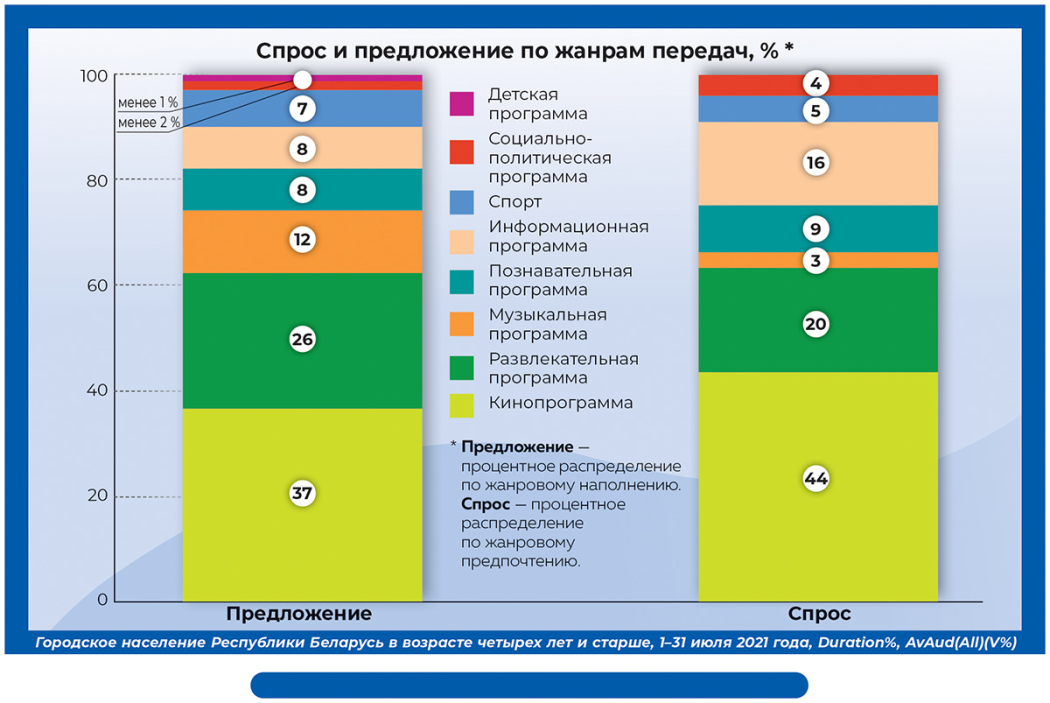 Зритель хочет информации, и побольше
