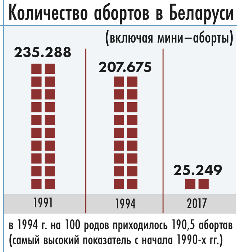 Кол-во абортов.jpg